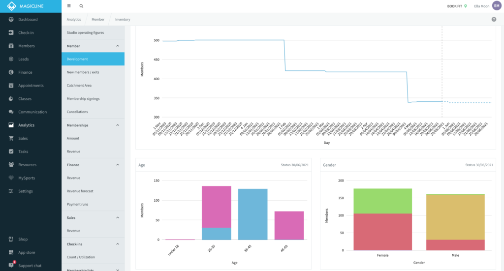 Image: Magicline gyms software's clear dashboard